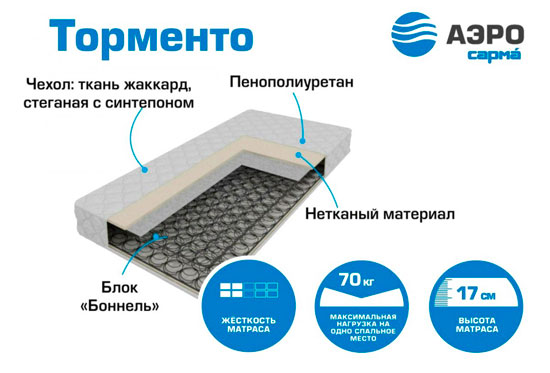 Матрас сарма “ТОРМЕНТО” ЦЕНЫ В ОПИСАНИИ - Image 1